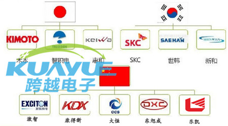 LED灯扩散膜