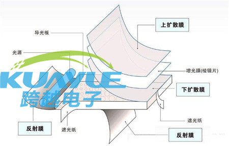 LED灯反光纸