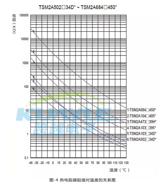 LED灯具导热材料