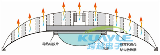 LED路灯散热存在问题